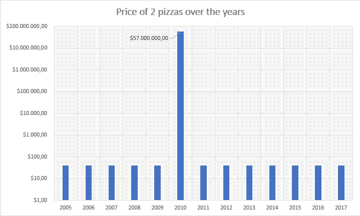 Pizza Price Chart.jpg