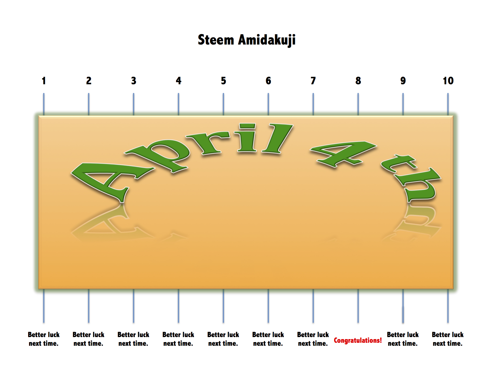 Steem Amidakuji April 4th Real.jpg