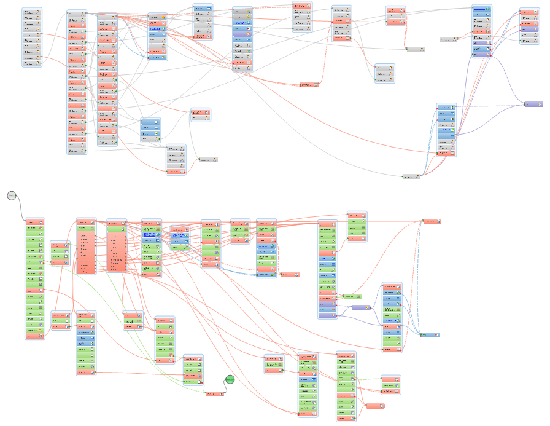 Directory link checker script: ZennoPoster3 version imported to ZennoPoster5