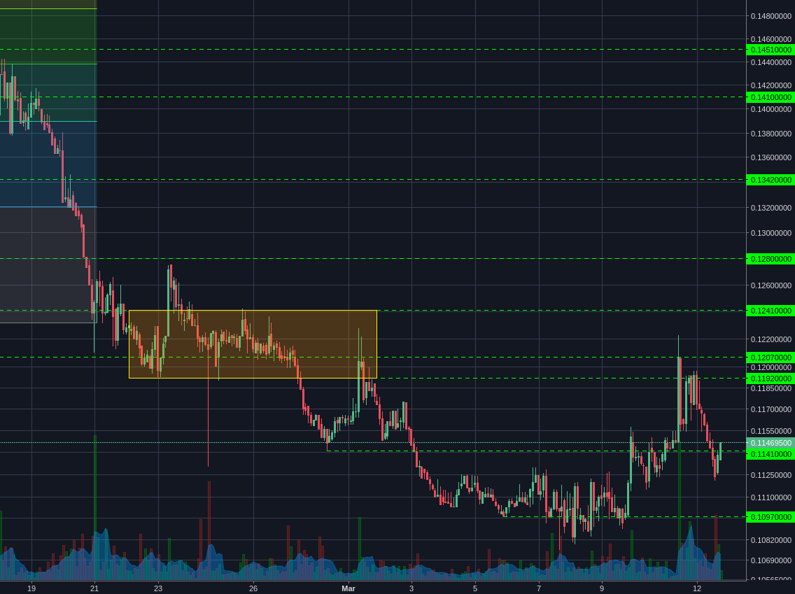 Poloniex:BCHBTC 2h