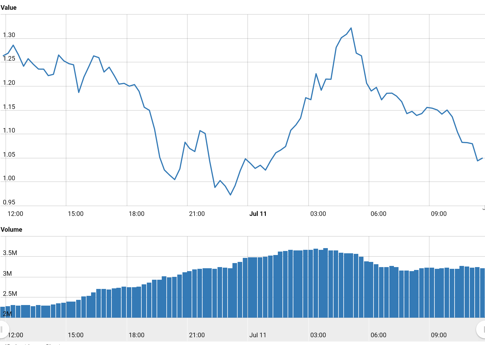 Worldcoinindex.jpg