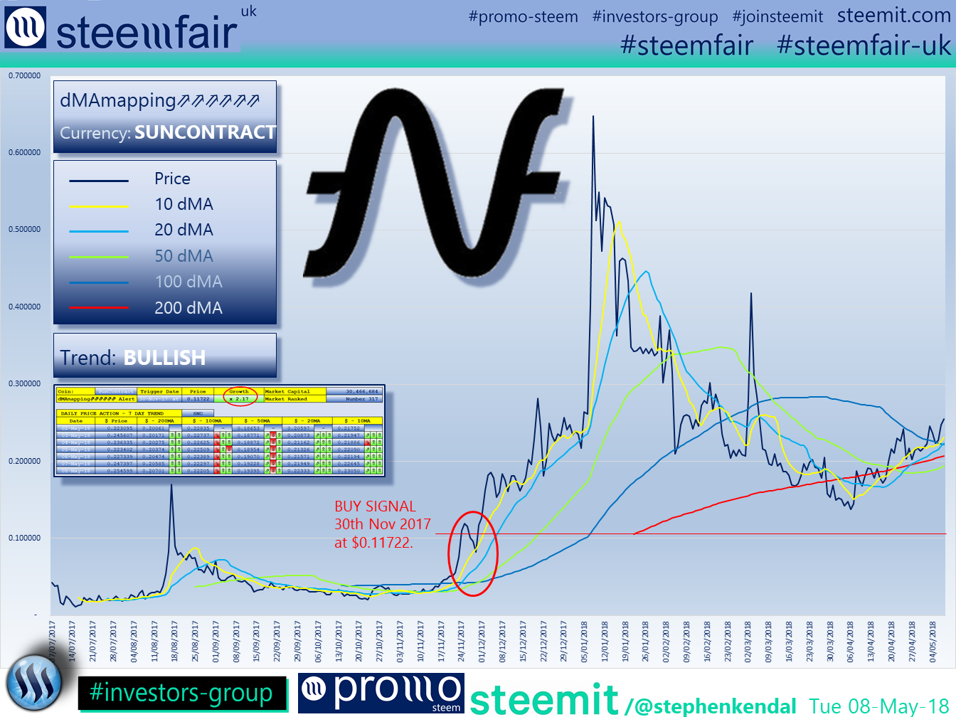 SteemFair SteemFair-uk Promo-Steem Investors-Group SunContract