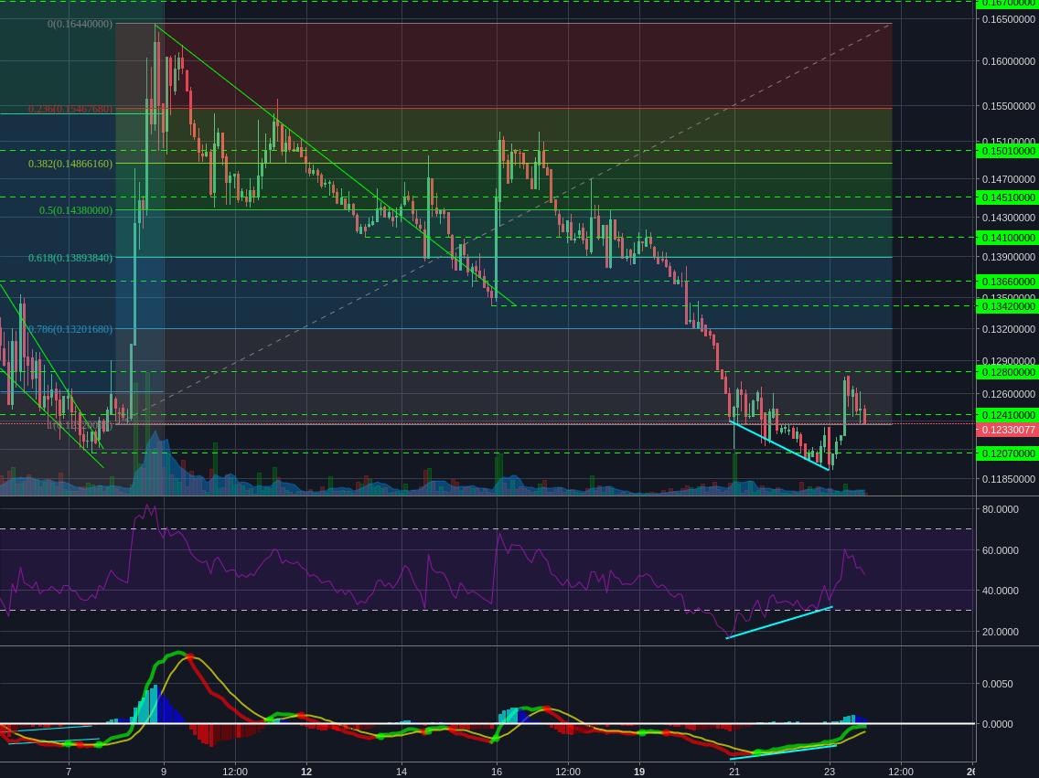 Poloniex:BCHBTC 2h
