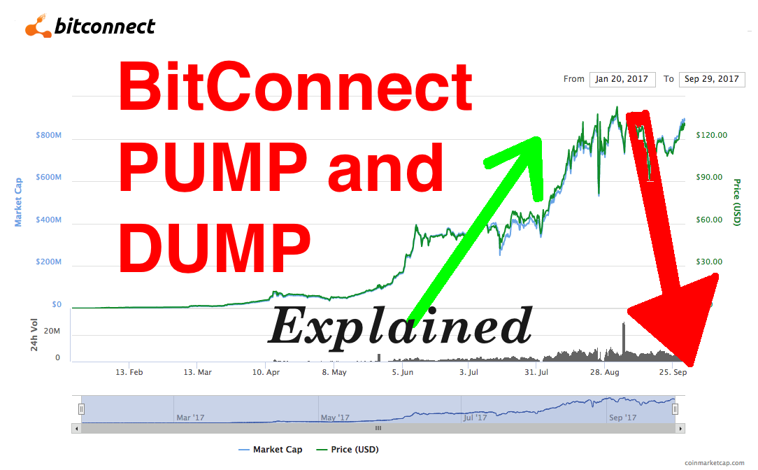 Bitconnect Vs Bitcoin Chart
