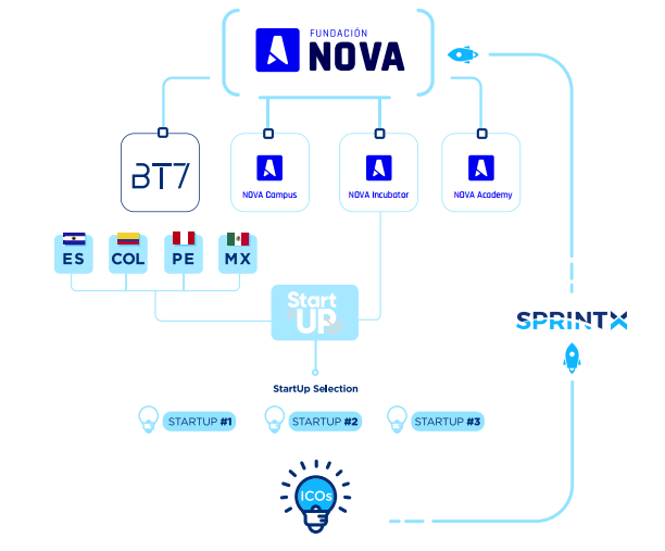 spr nova.png