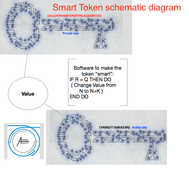 smart token  schematic.png