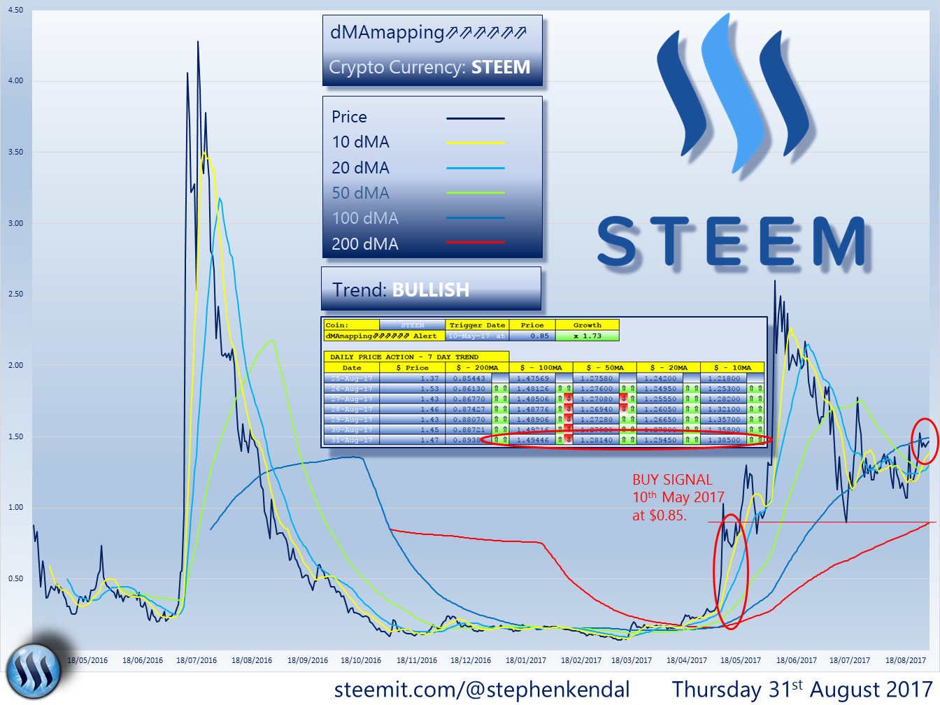 STEEM.png