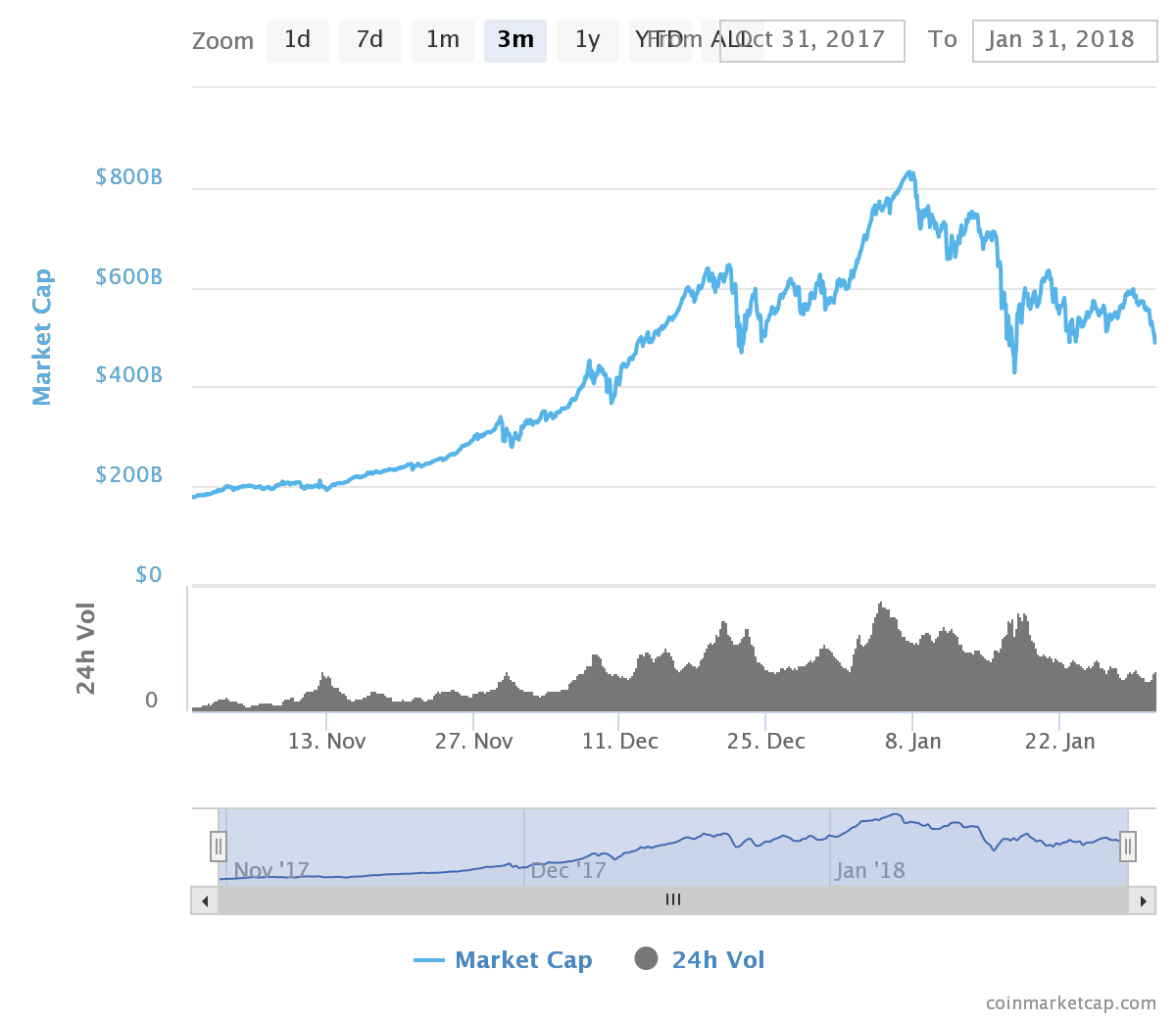 chart.png