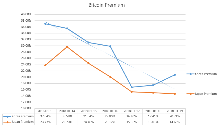 2018-01-19_BitcoinPremium.PNG