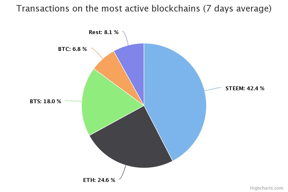 TransactionPieChart.jpeg