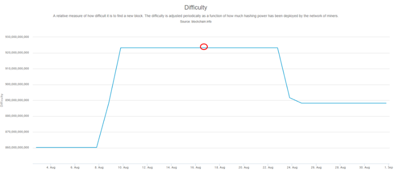 updated difficulty 30d.png