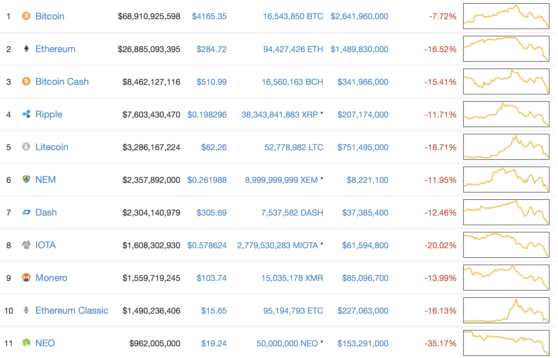 screen-shot-coin crash.png