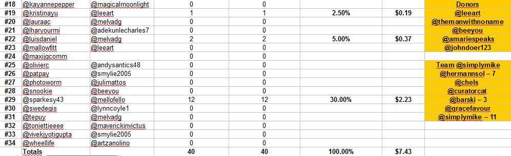 standings day 2b.JPG