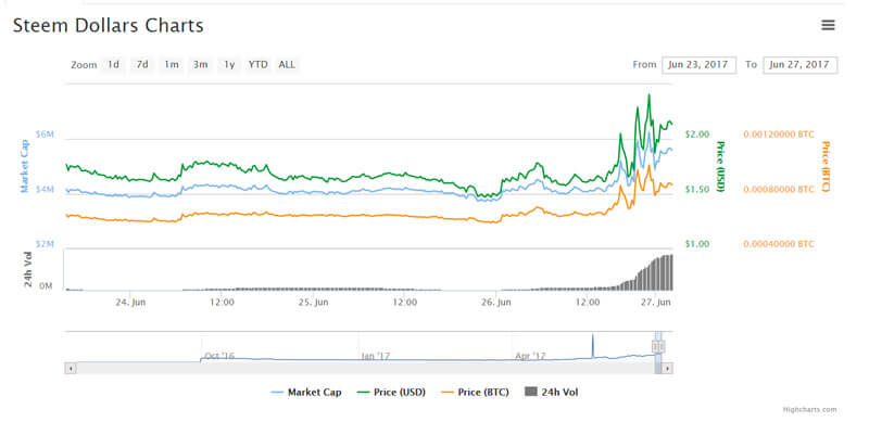 Steem-Dollar-2.jpg