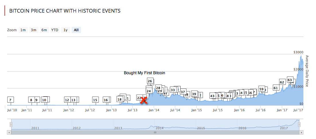 Bitcoin History Chart.jpg