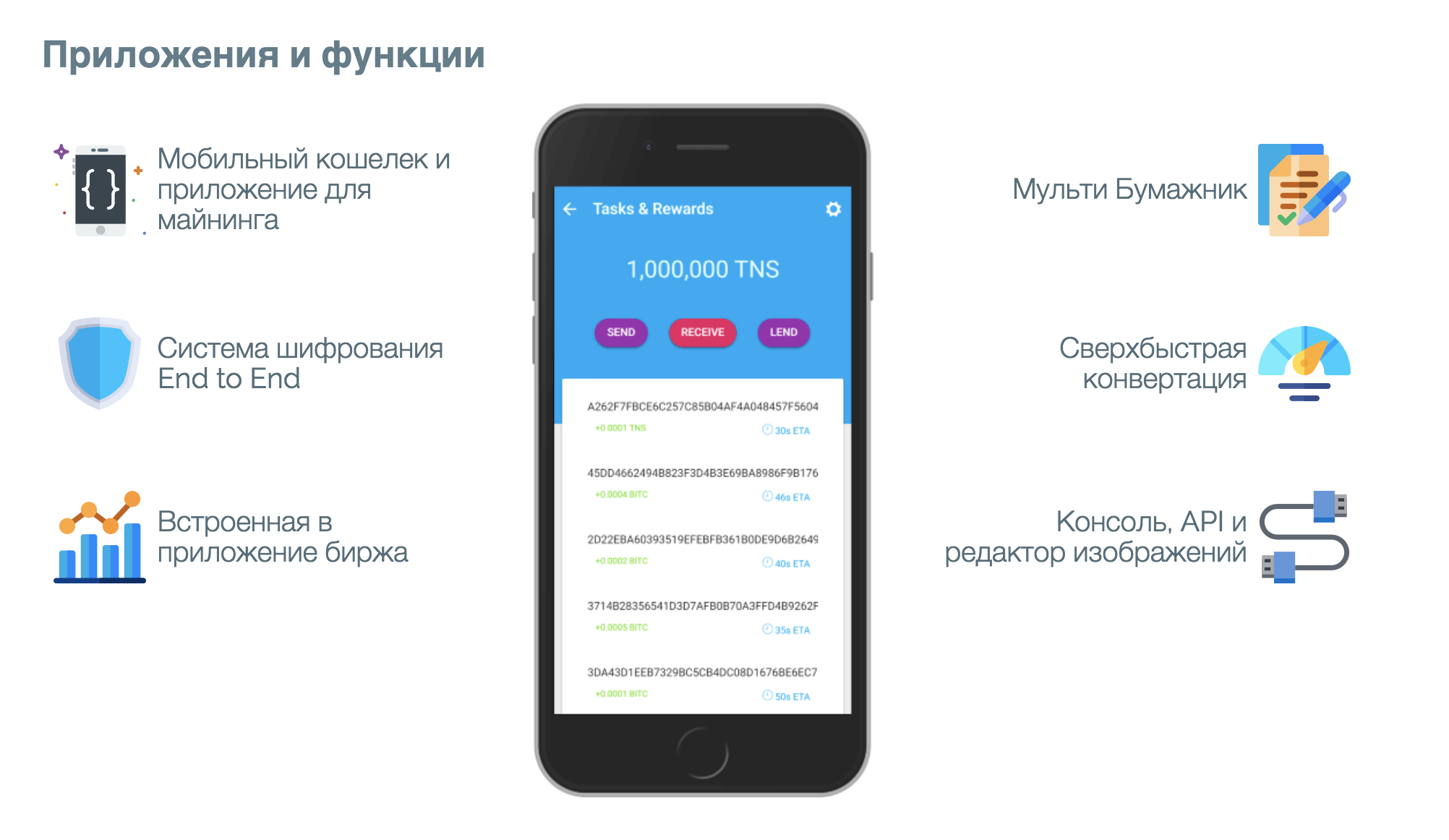 App функция. Функционал мобильного приложения. Функции приложения. Разработка мобильных приложений. Функционал приложения примеры.