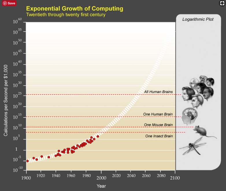 Exponential Growth of Computing.jpeg