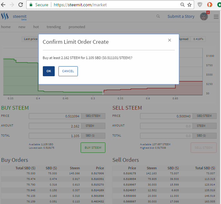 steem market2.png