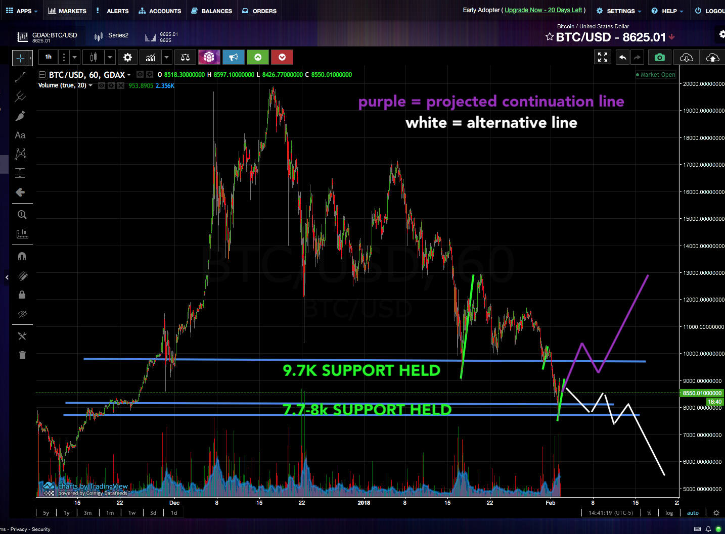 btc cont.png