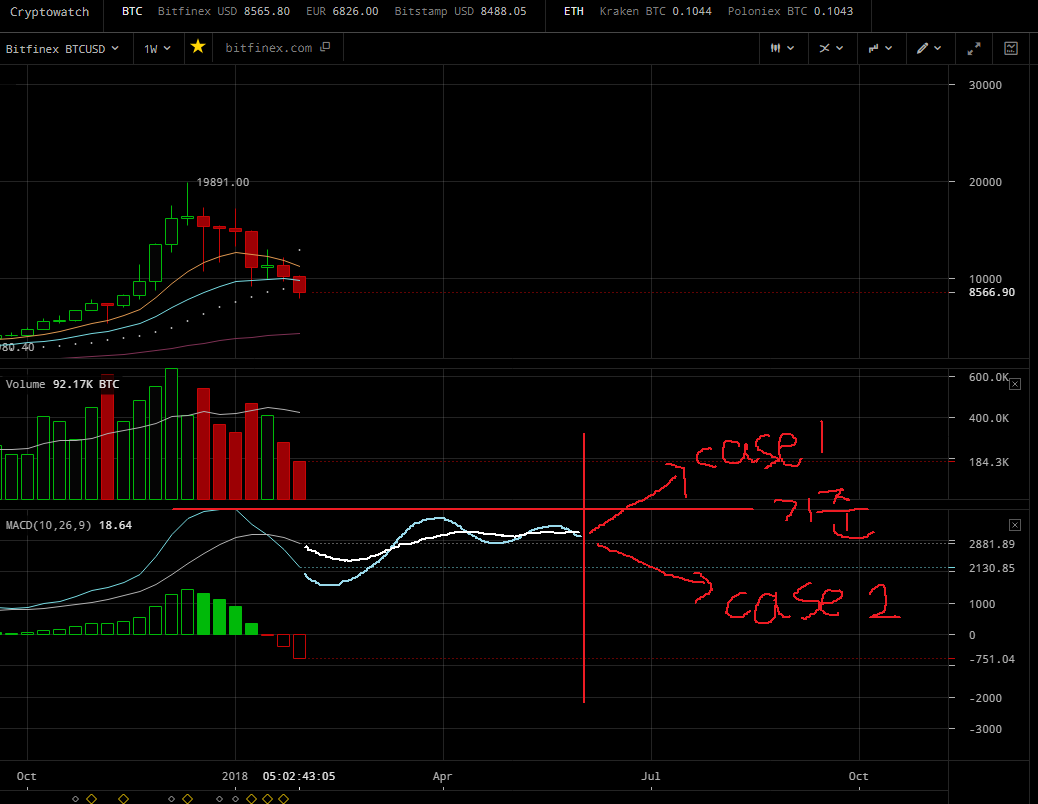 20180203_해외비트코인_1W.png