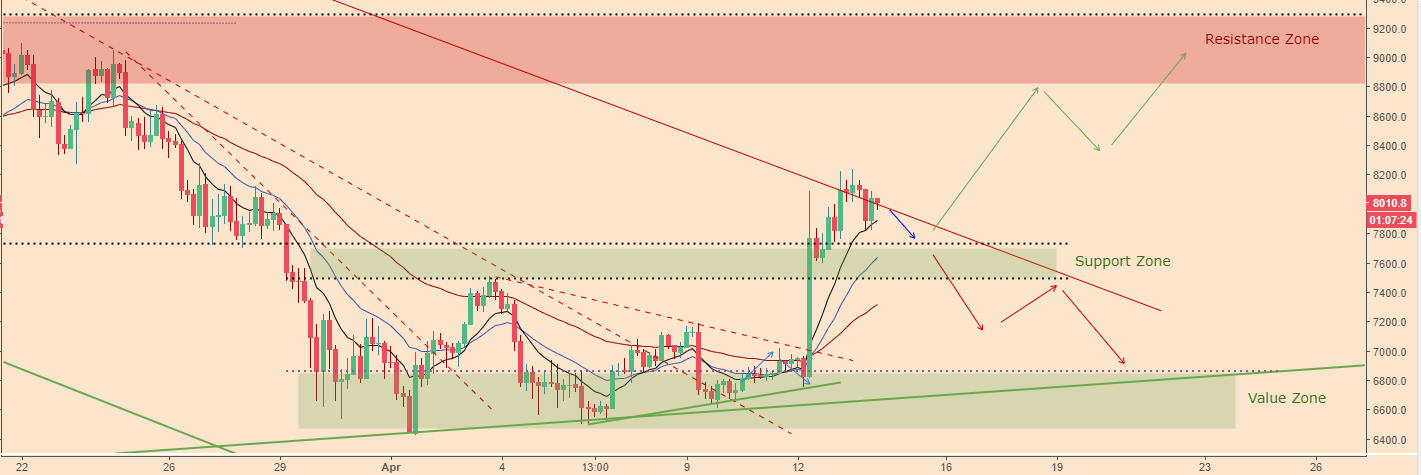 BTCPriceScenarios_140418price2.PNG