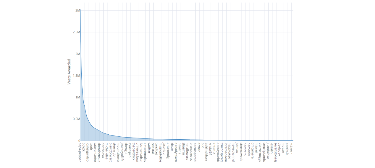 80/20 pareto principle