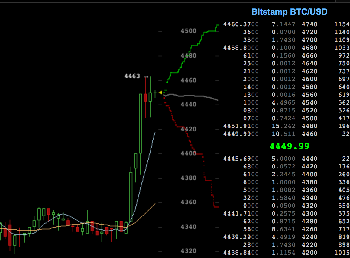 btc rise.png