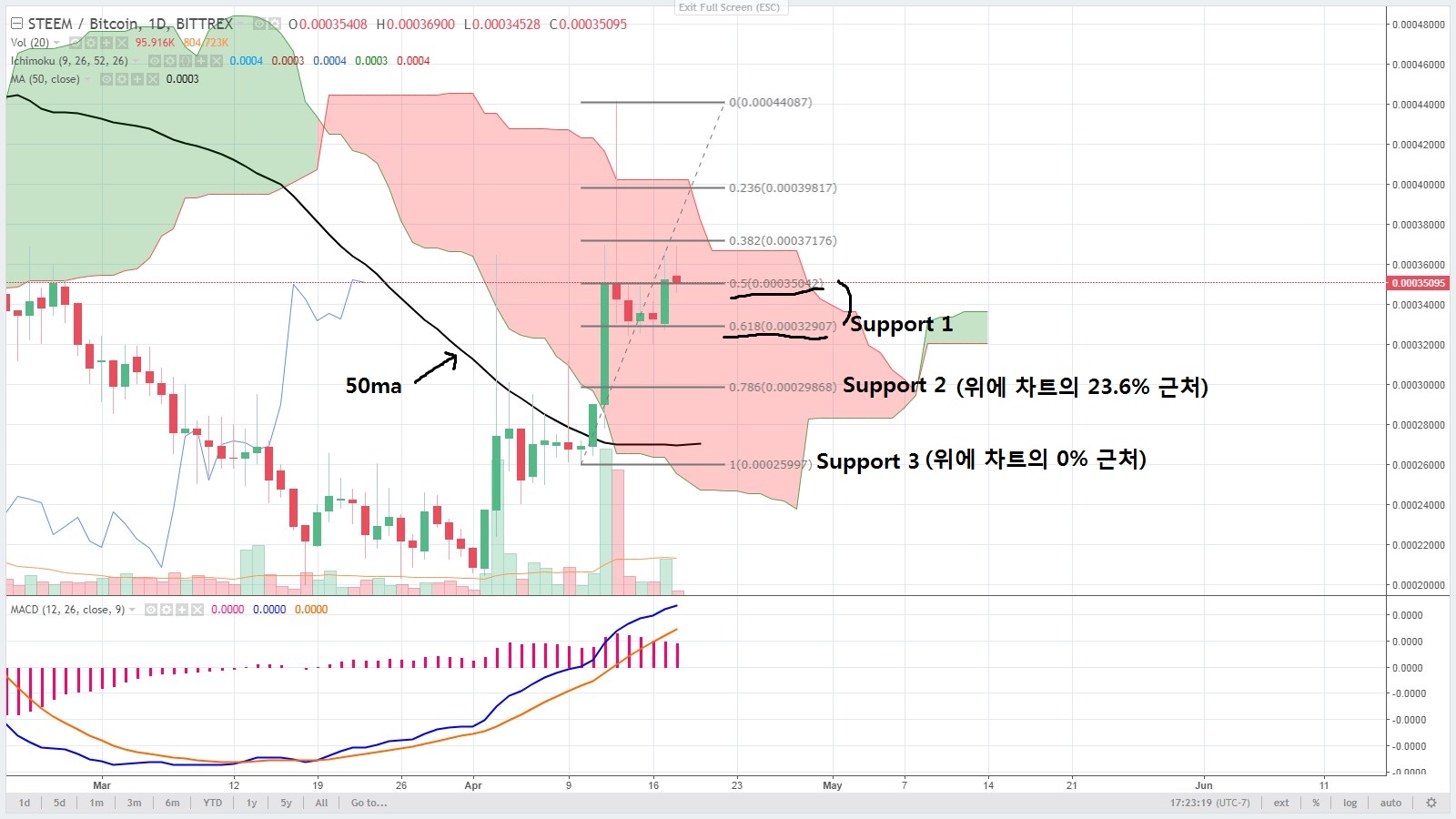 steem 4-17-18 d2.jpg