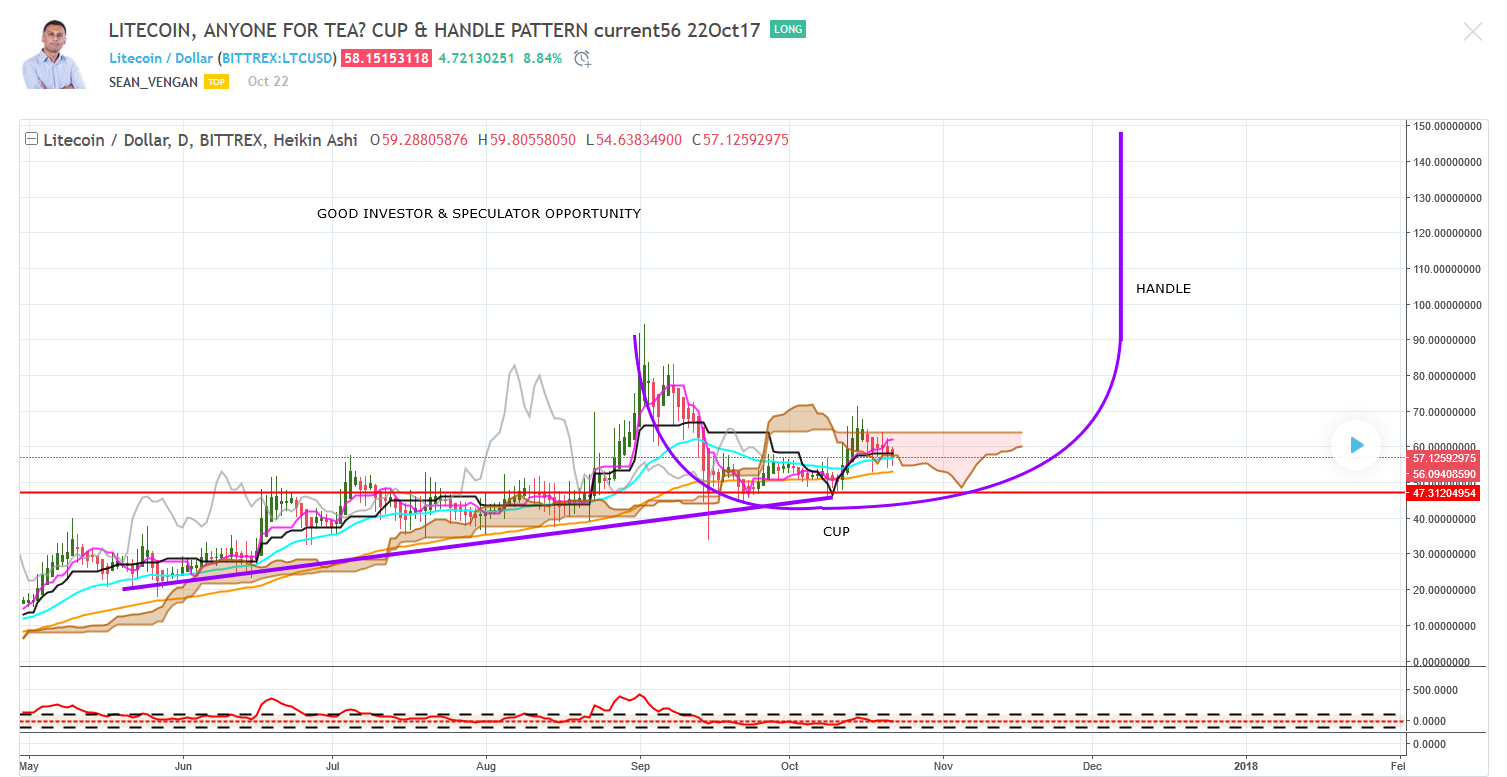 Litecoin Anyone For Tea 2017-10-22_20-38-56.png