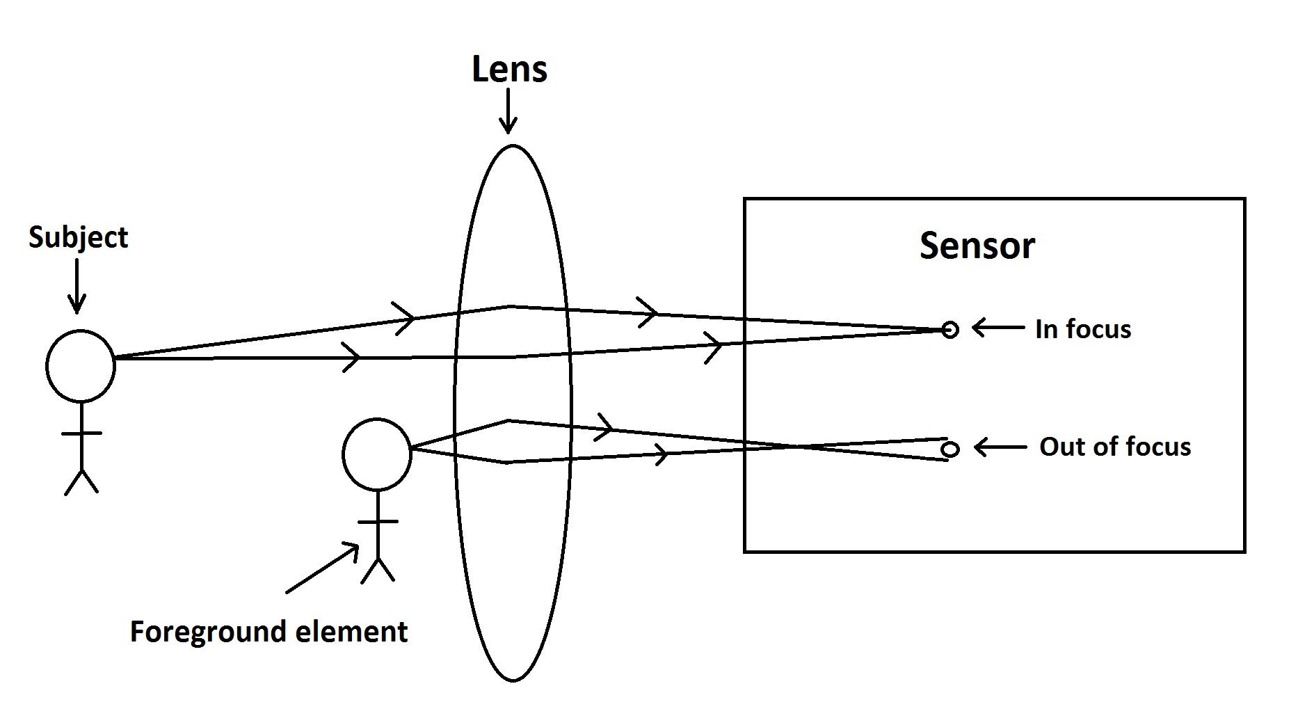 Circle of Confusion.jpg