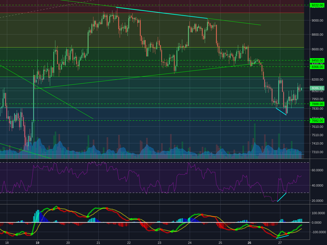 Bitstamp:BTCUSD 1h