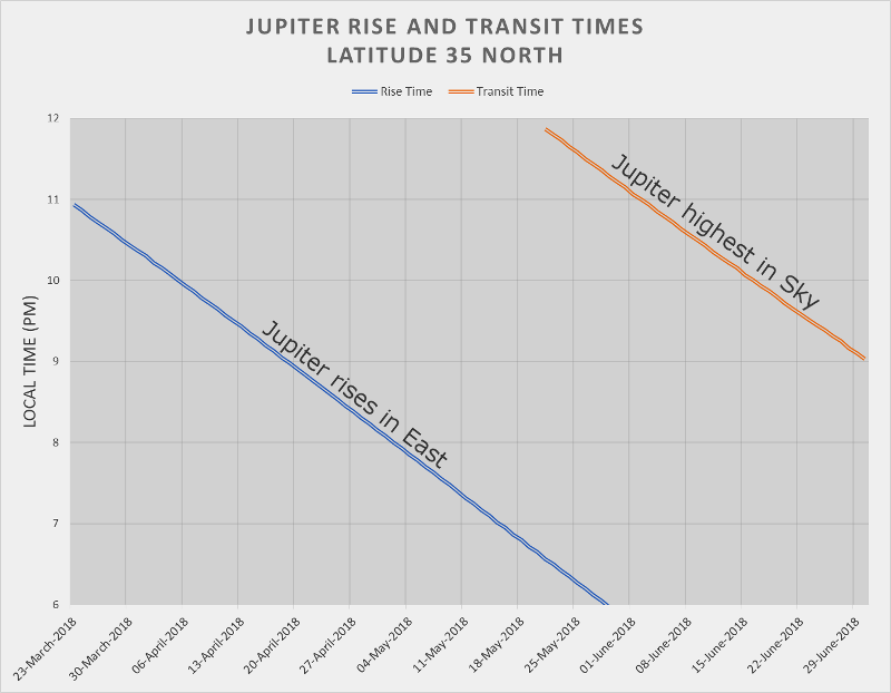 rise-transit.png