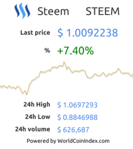 Steem Price Chart Bitcoin (STEEM/BTC)