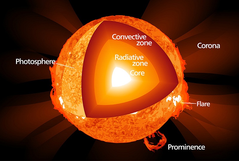 sun-diagram-solar.jpg