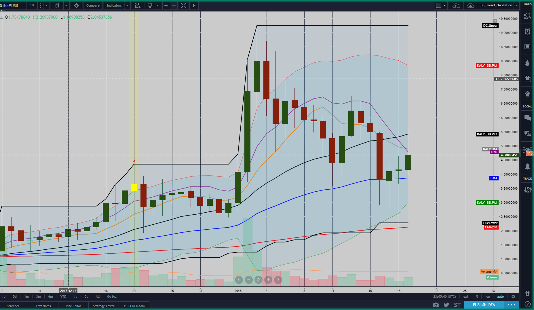 Jan19_2018_Steem_1day.png