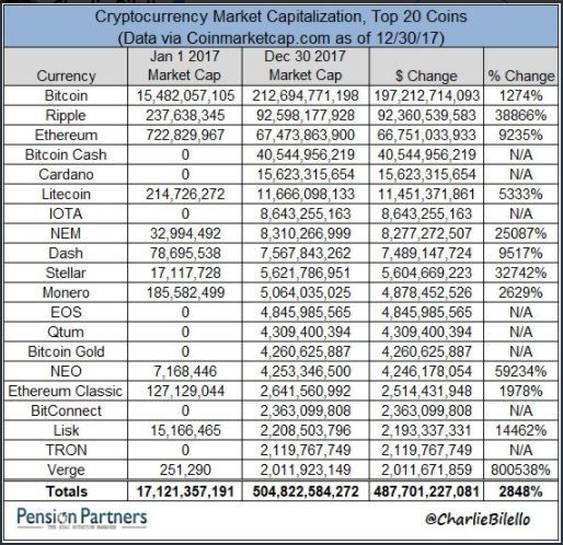 market cap top 20 cryptocurrency
