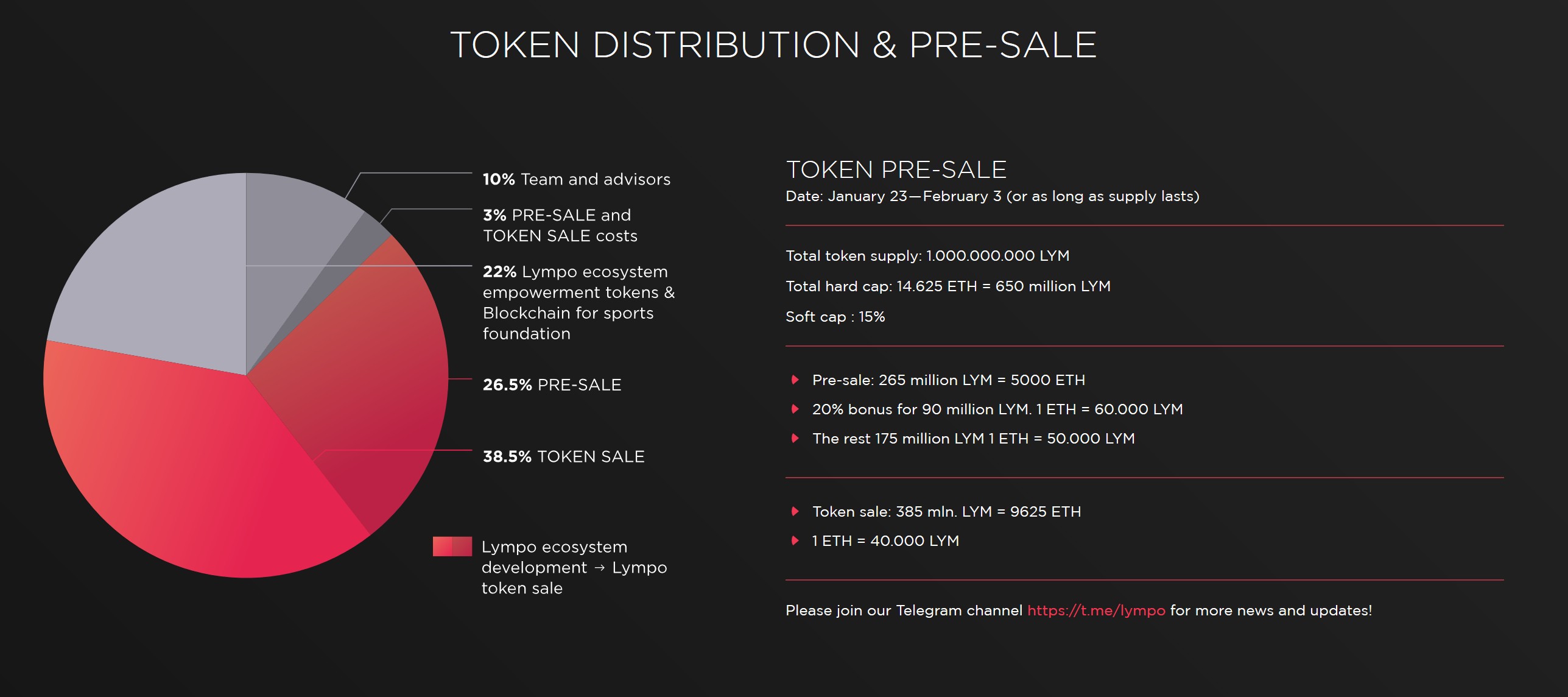 token sale ICO details.jpg