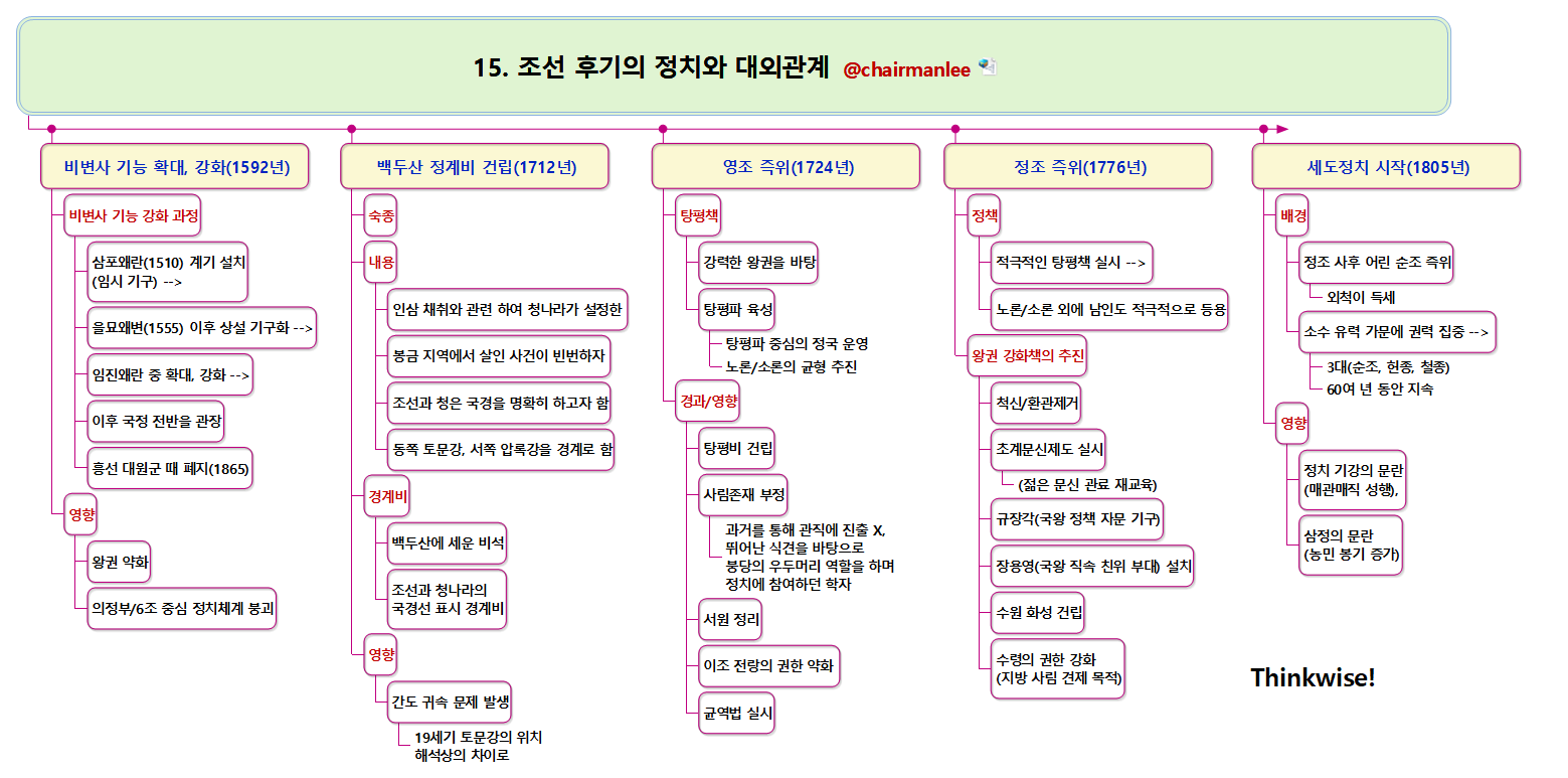 15  조선 후기의 정치와 대외관계.png