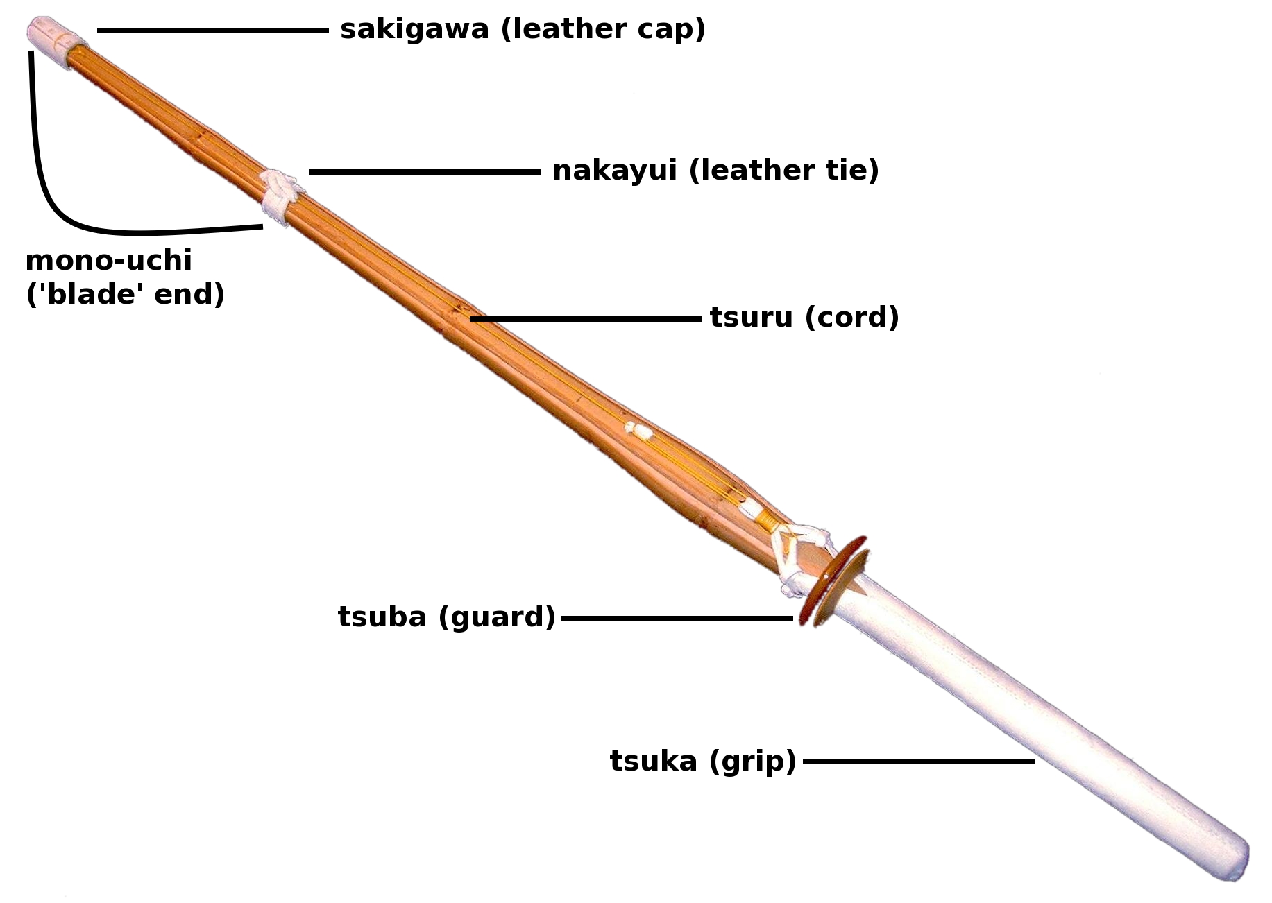 Shinai_english_labelling.jpg