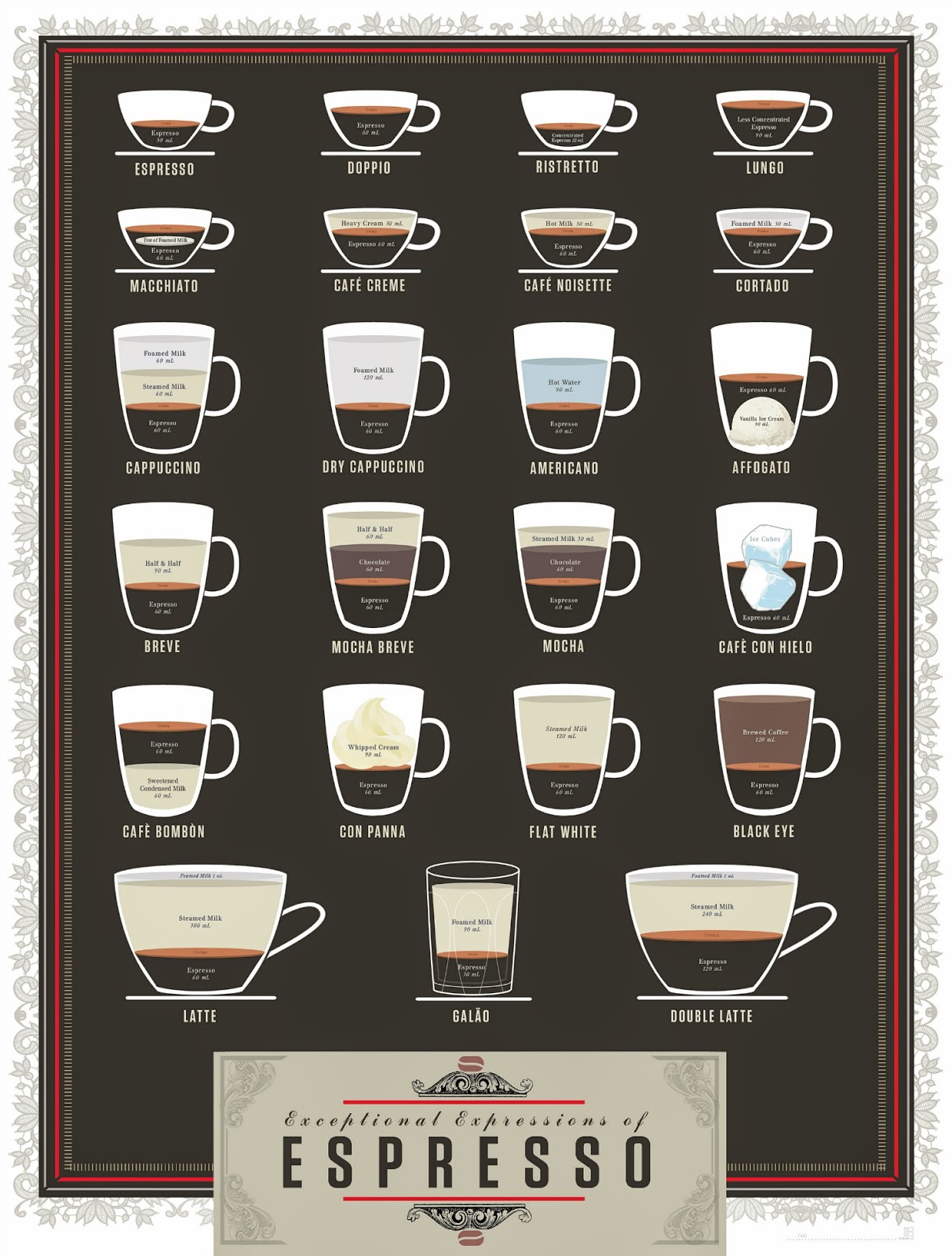 coffee guide.jpg