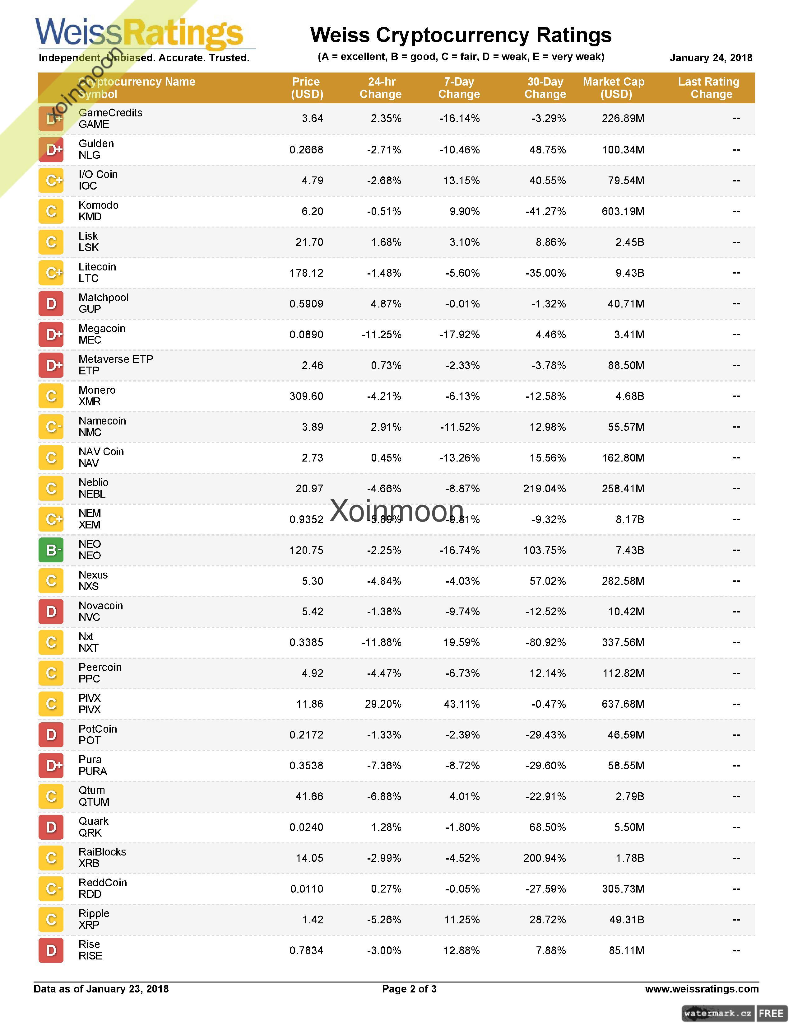 watermark_Weiss-Cryptocurrency-Ratings-2.jpg