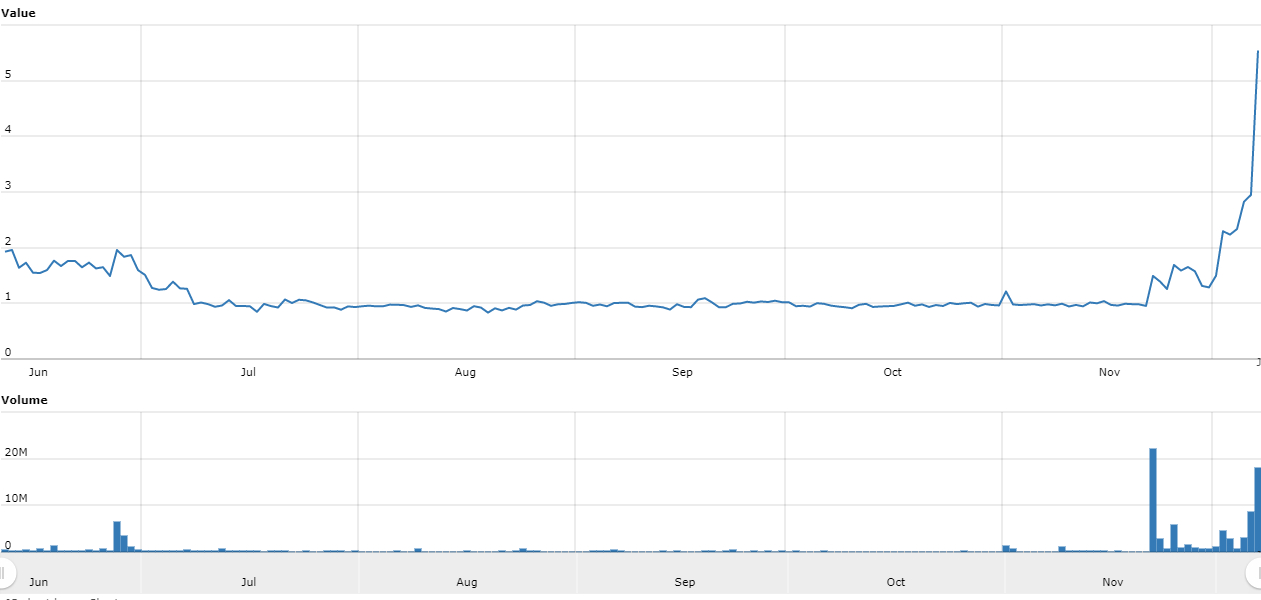 Worldcoinindex (3).jpg