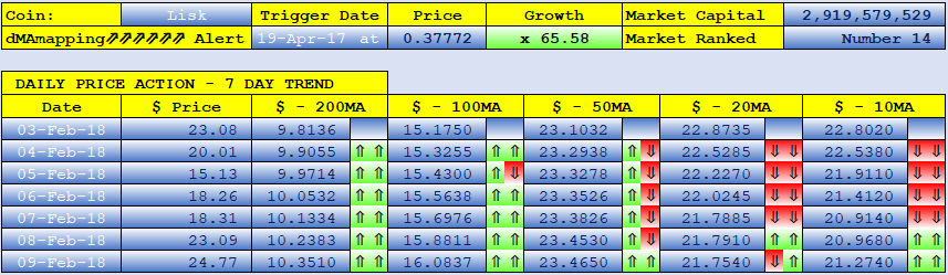 LISK dMAs screen.png