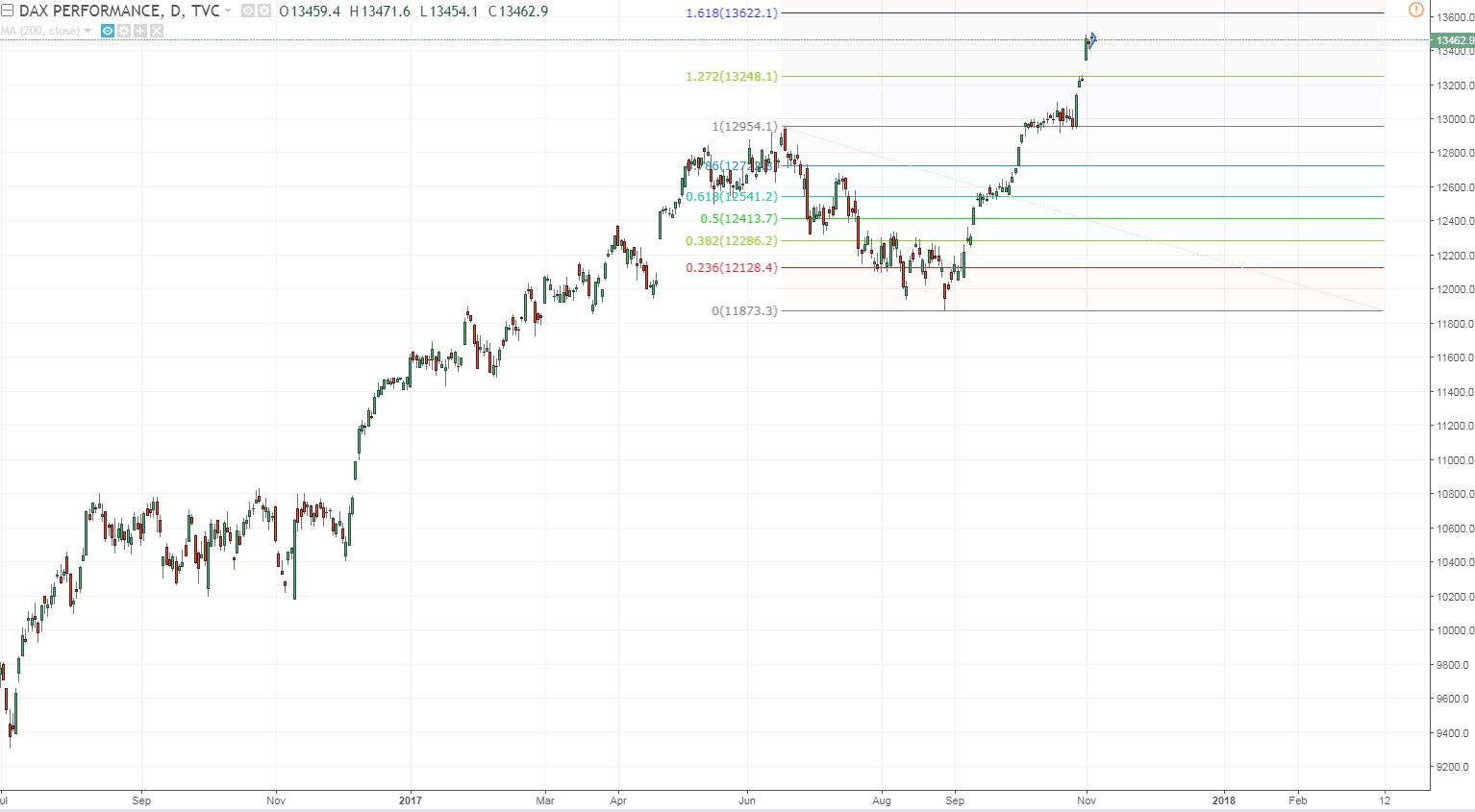 dax 1 daily some room to run before a fib res comes to play.JPG