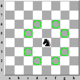 How The Chess Pieces Move 