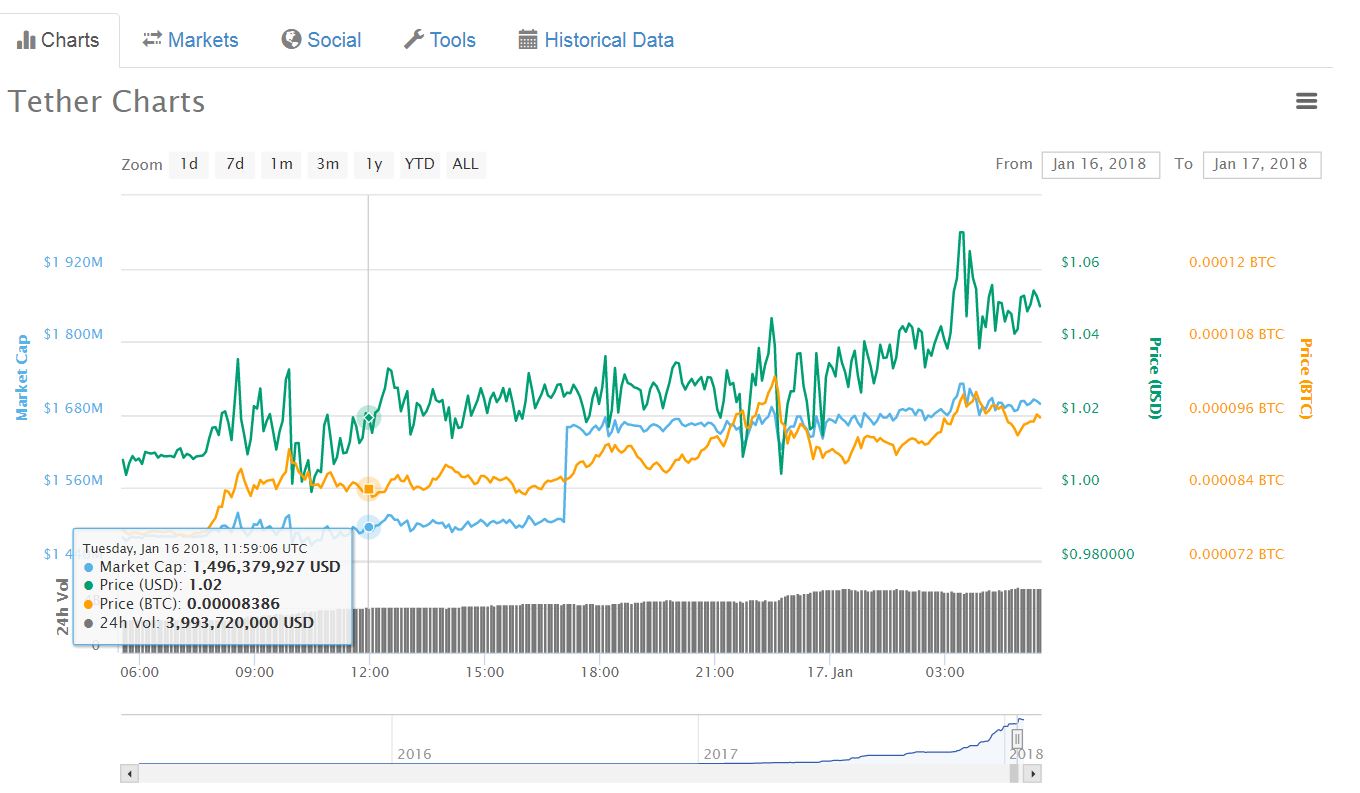 Tether_Artificial_Market_Cap_2.JPG