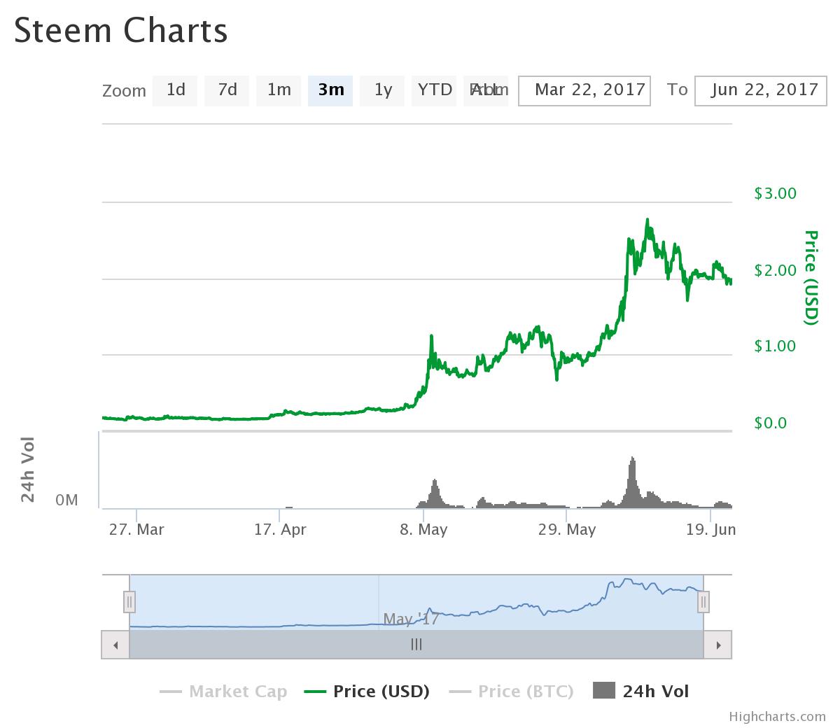 chart.jpeg