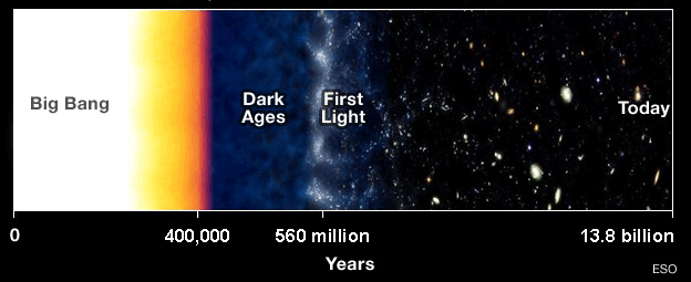 dark-ages-universe-timeline.gif