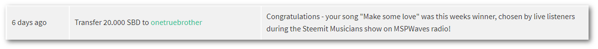 steemmusicianswek2payout.png