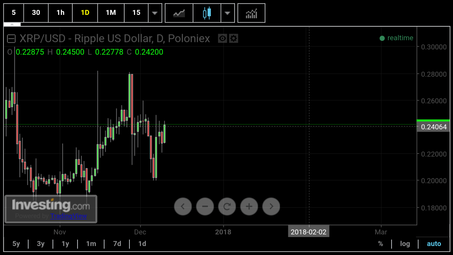 Screenshot_2017-12-11-19-52-23-797_com.fusionmedia.investing.png